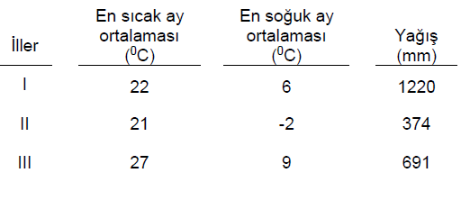 KPSS Genel Kültür Deneme Sınavı 02.05.2014