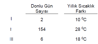 KPSS Genel Kültür Deneme Sınavı 02.05.2014