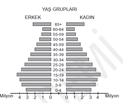 KPSS Genel Kültür Deneme Sınavı 29.05.2014
