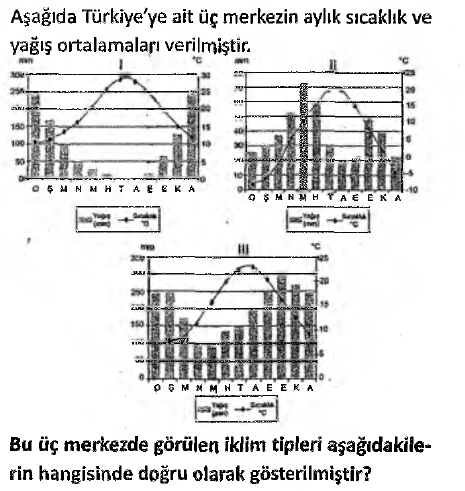 KPSS Türkiye\'de İklim ve Bitki Örtüsü - II